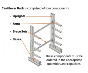 How to Purchase MECO OMAHA Cantilever Racking Systems How to Purchase MECO OMAHA Cantilever Racking Systems