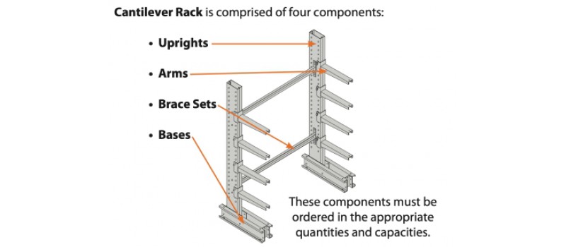 How to Purchase MECO OMAHA Cantilever Racking Systems