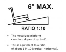 Rousseau CP-1EE0001 R-Go Motorized Platform