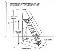 Selecting A Safety Ladder