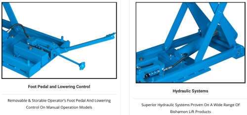 Bishamon Manual Compact Scissors Lift Table