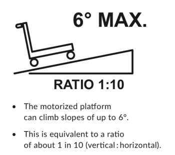 Rousseau CP-1EE0001 R-Go Motorized Platform