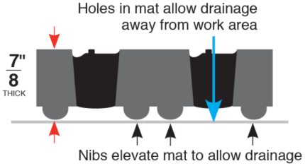 Apache mills anti-fatigue matting