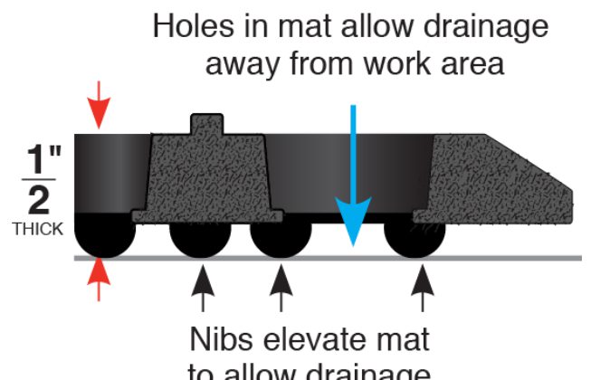 Apache mills anti-fatigue matting