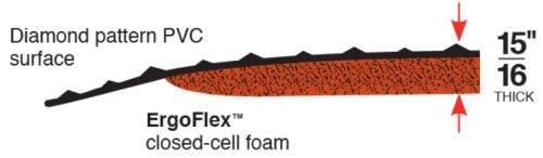 Apache mills anti-fatigue mat